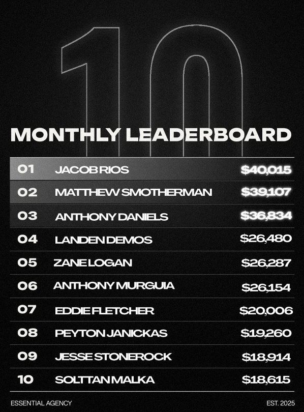 Monthly leaderboard: top 10 producers